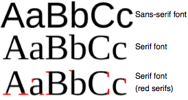 Serif - Sans Serif